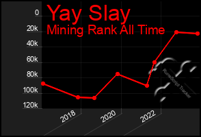 Total Graph of Yay Slay