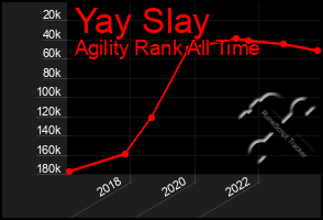 Total Graph of Yay Slay