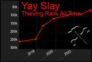 Total Graph of Yay Slay