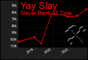 Total Graph of Yay Slay