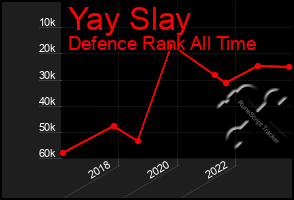Total Graph of Yay Slay