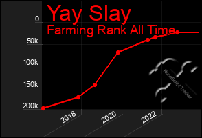 Total Graph of Yay Slay
