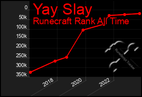 Total Graph of Yay Slay