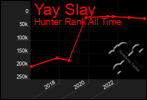 Total Graph of Yay Slay