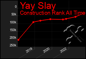 Total Graph of Yay Slay