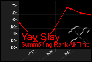 Total Graph of Yay Slay