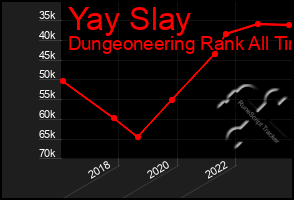 Total Graph of Yay Slay