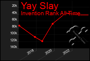Total Graph of Yay Slay