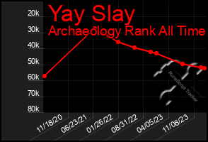 Total Graph of Yay Slay