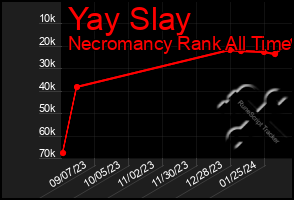 Total Graph of Yay Slay