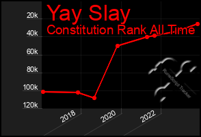 Total Graph of Yay Slay