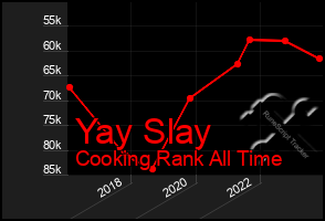 Total Graph of Yay Slay