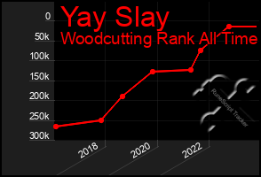 Total Graph of Yay Slay