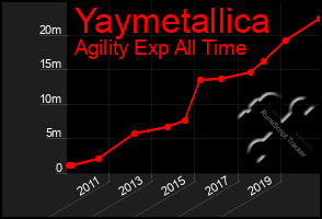 Total Graph of Yaymetallica