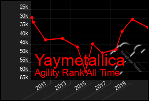 Total Graph of Yaymetallica