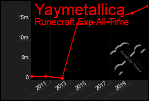 Total Graph of Yaymetallica