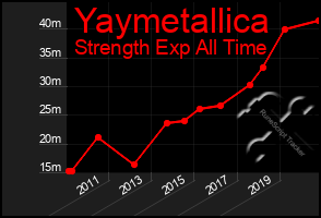Total Graph of Yaymetallica