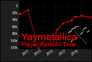 Total Graph of Yaymetallica