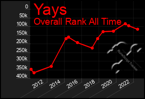 Total Graph of Yays