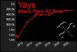 Total Graph of Yays