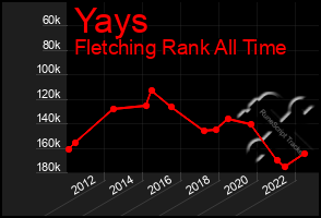 Total Graph of Yays