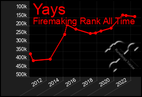 Total Graph of Yays