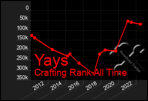 Total Graph of Yays