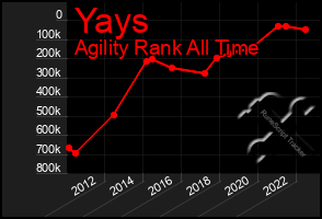 Total Graph of Yays