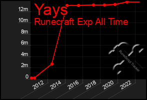 Total Graph of Yays