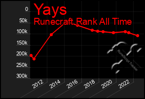 Total Graph of Yays