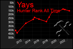 Total Graph of Yays