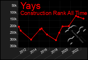 Total Graph of Yays