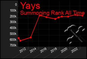 Total Graph of Yays