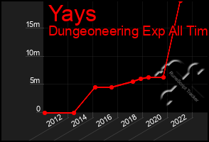 Total Graph of Yays