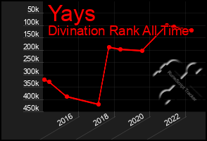 Total Graph of Yays