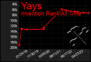 Total Graph of Yays