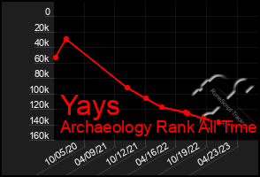 Total Graph of Yays