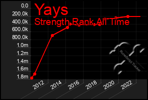 Total Graph of Yays