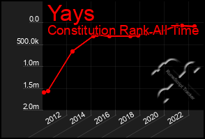 Total Graph of Yays