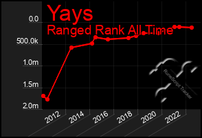 Total Graph of Yays