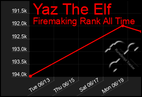 Total Graph of Yaz The Elf