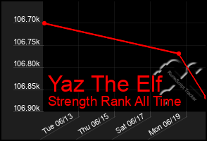 Total Graph of Yaz The Elf