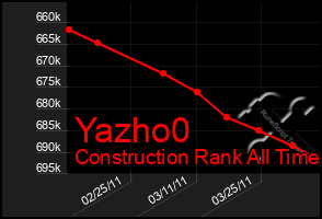 Total Graph of Yazho0