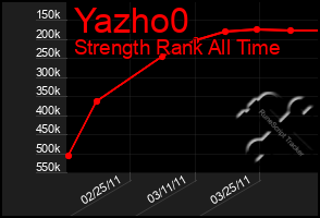 Total Graph of Yazho0