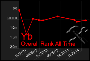 Total Graph of Yb