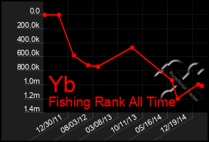 Total Graph of Yb