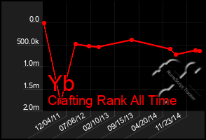 Total Graph of Yb