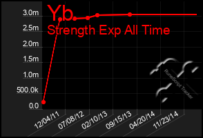 Total Graph of Yb