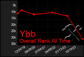 Total Graph of Ybb