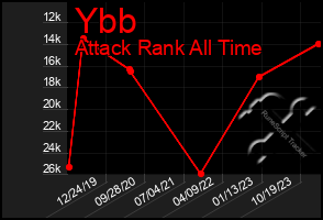 Total Graph of Ybb